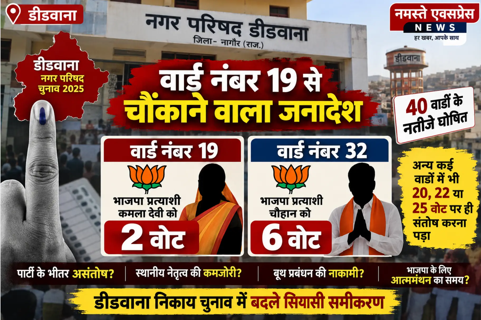 डीडवाना निकाय चुनाव में चौंकाने वाला जनादेश